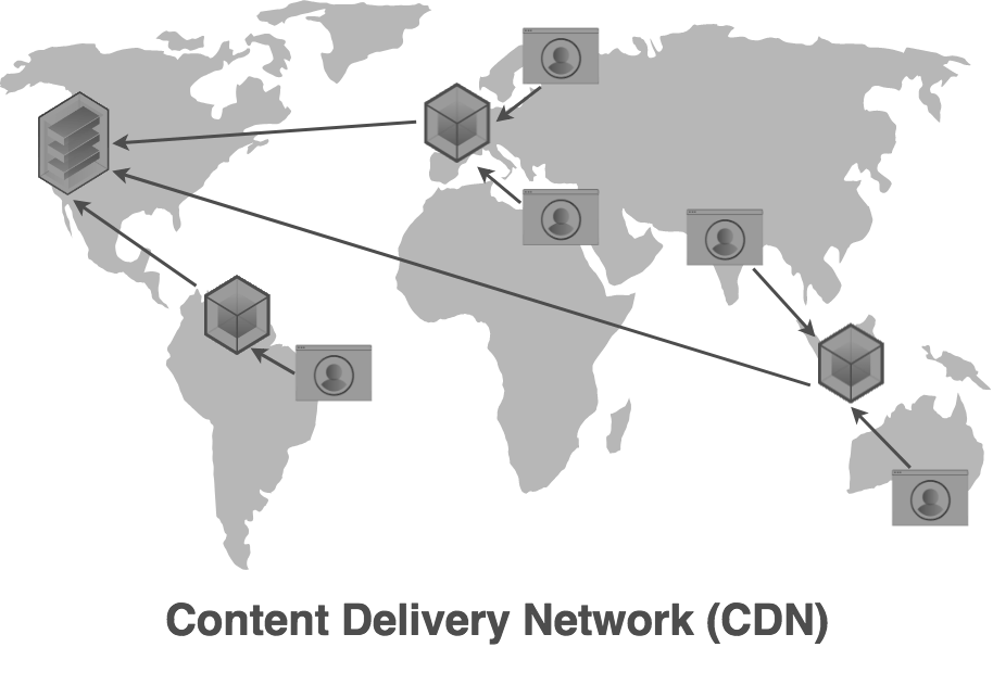 CDN Bull